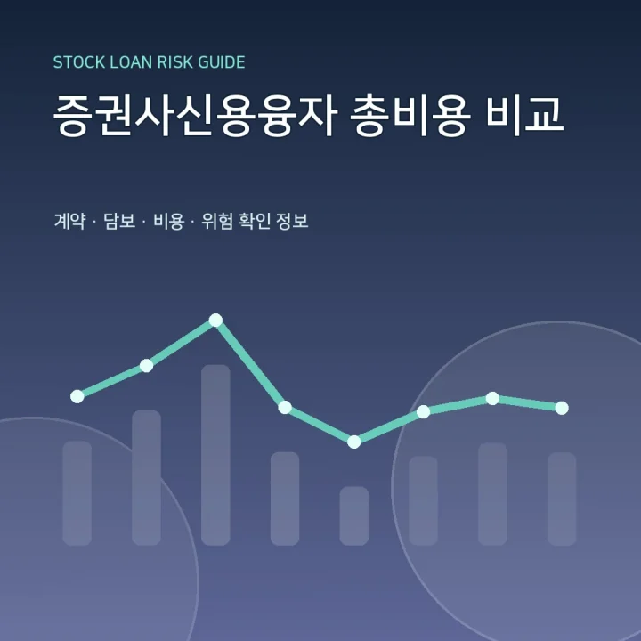 증권사신용융자 총비용 비교